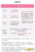 b站33卡和b站22卡哪個(gè)好？區(qū)別在哪