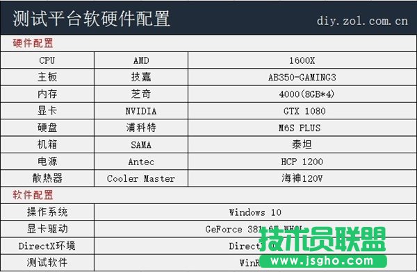 表現(xiàn)優(yōu)秀！高壓測試：Ryzen5平臺插滿4根內(nèi)存_新客網(wǎng)