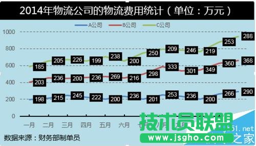 Excel怎么制作堆積折線圖 三聯(lián)