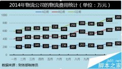 Excel怎么制作堆積折線圖