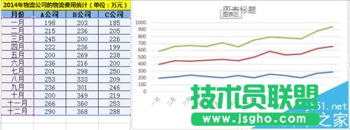 Excel怎么制作堆積折線圖