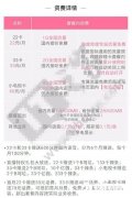 Bilibili 33卡是什么 Bilibili 33卡申請地址