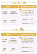 騰訊天王卡和大王卡哪個好？
