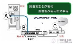 tp-link無線路由器怎么修改密碼