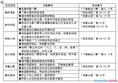 WPS文字怎么制作圓弧表頭