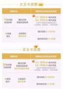 騰訊天王卡是什么？騰訊“天王卡”套餐資費(fèi)詳解
