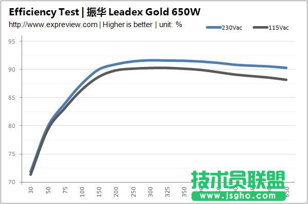 買PC電源就一定要看80Plus認(rèn)證嗎？_新客網(wǎng)