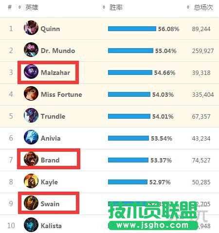 雷霆領(lǐng)主最強(qiáng)？這些英雄不點(diǎn)冥火就吃虧