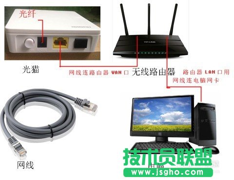 如何組建家庭網(wǎng)絡(luò) 配置路由器組網(wǎng)的詳細(xì)圖文教程