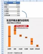 Excel如何制作瀑布圖