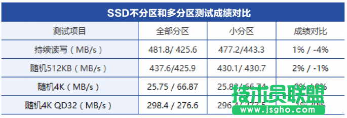 win10電腦硬盤要不要分區(qū)