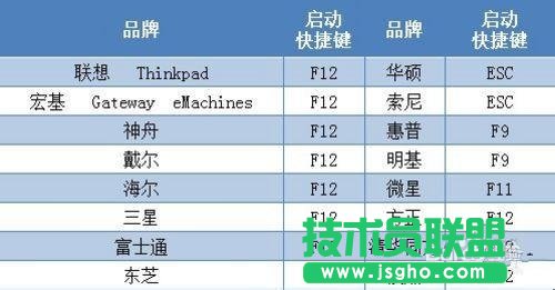 linux雙系統(tǒng)重裝系統(tǒng)之家WinXP sp3系統(tǒng)的教程(1)