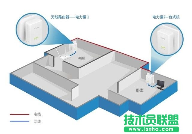 解決無(wú)線信號(hào)死角 用橋接還是電力貓？