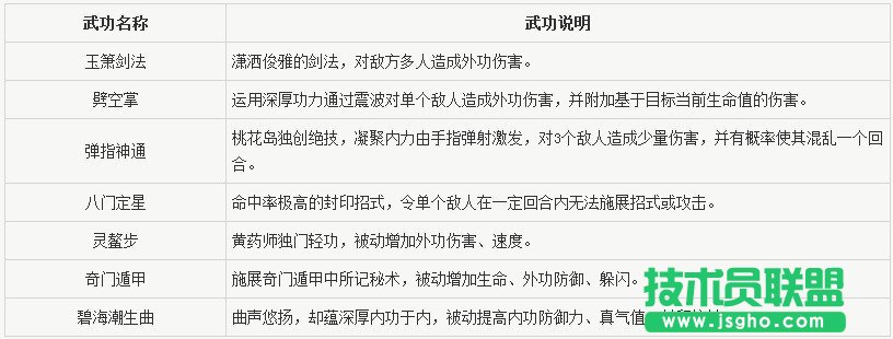 《神雕俠侶》桃花島PK方法 如何使用桃花島PK