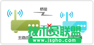 tp路由器橋接成功無法上網(wǎng)怎么辦