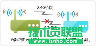 tp路由器橋接成功無法上網(wǎng)怎么辦