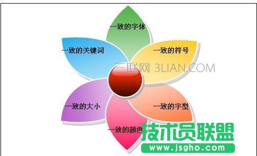 怎樣做好ppt