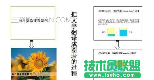 怎樣做好ppt