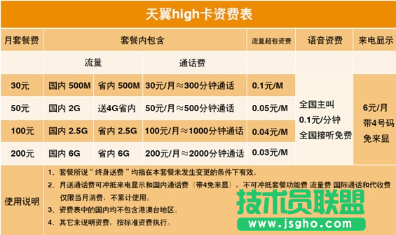 電信嗨卡套餐收費(fèi)標(biāo)準(zhǔn)是什么 三聯(lián)
