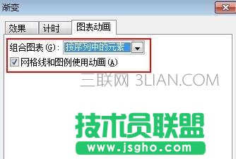 怎么為ppt中插入的圖表添加動畫效果