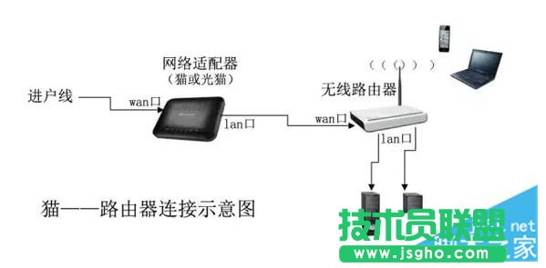如何選購(gòu)優(yōu)質(zhì)路由器 三聯(lián)