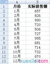 excel移動平均如何做 三聯(lián)