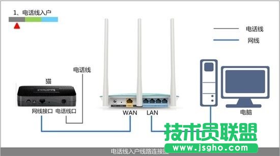 360安全路由器怎么設(shè)置 360安全路由器設(shè)置圖文教程