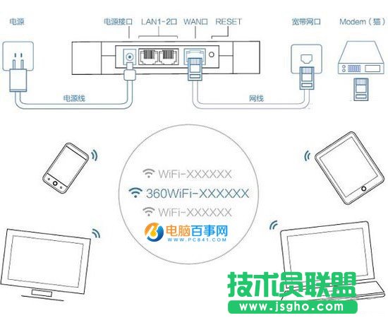 360安全路由器怎么設(shè)置 360安全路由器設(shè)置圖文教程