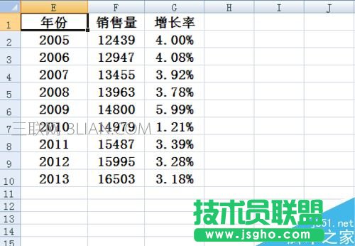 Excel柱狀圖折線圖組合如何做 三聯(lián)