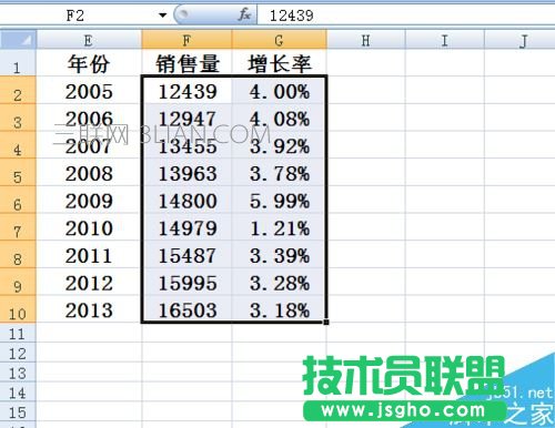 Excel柱狀圖折線圖組合怎么做 Excel柱狀折線組合圖制作教程