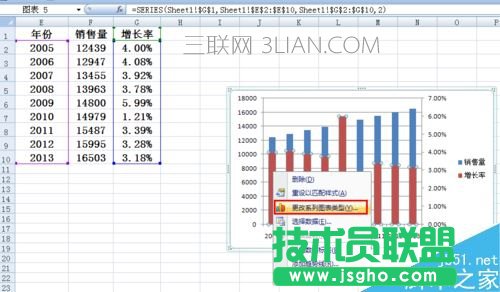 Excel柱狀圖折線圖組合怎么做 Excel柱狀折線組合圖制作教程