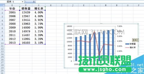 Excel柱狀圖折線圖組合怎么做 Excel柱狀折線組合圖制作教程