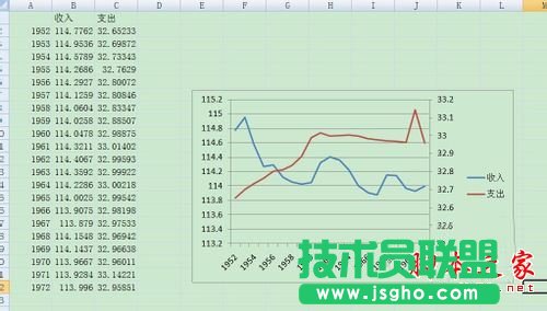 Excel兩個(gè)Y軸一個(gè)X軸的折線圖怎么做？