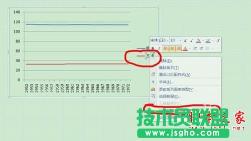 Excel兩個(gè)Y軸一個(gè)X軸的折線圖怎么做？