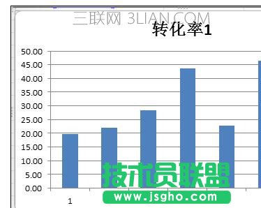 excel中畫對比型的條形圖方法