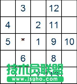 《機(jī)械迷城》五子棋走法