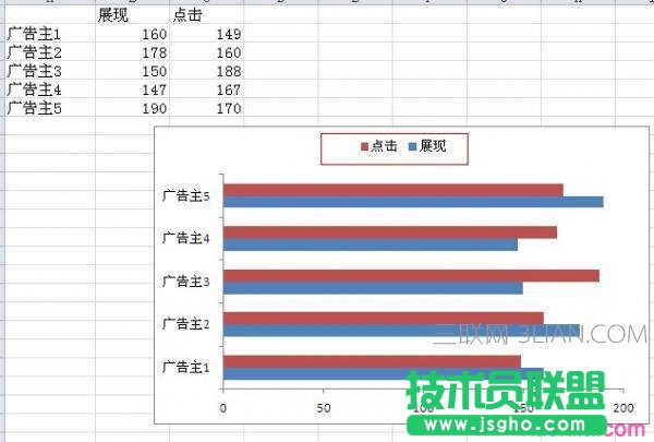 excel2010雙向條形圖制作