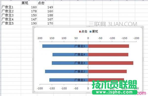 excel2010雙向條形圖制作