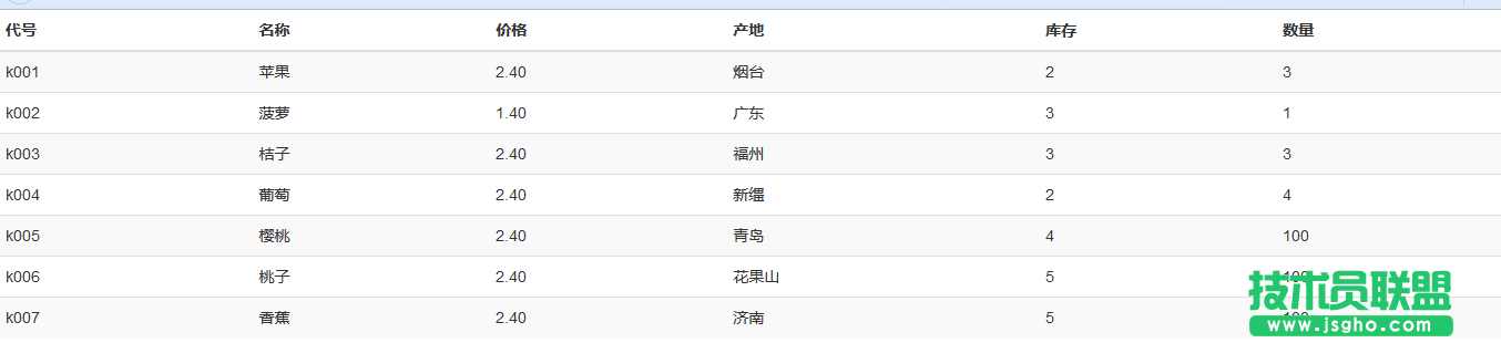 bootstrap響應(yīng)式表格實(shí)例教程 三聯(lián)