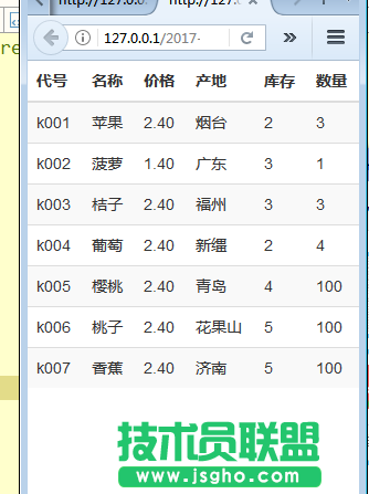 bootstrap響應(yīng)式表格實(shí)例教程