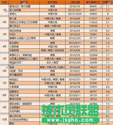 樂視和小米電視哪個更值得買？小米電視和樂視電視哪個好用？