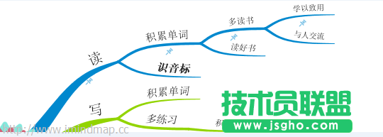 iMindMap10思維導(dǎo)圖如何使用固定按鈕