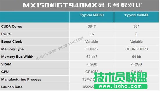 MX150顯卡性能怎么樣？MX150相當(dāng)于什么顯卡