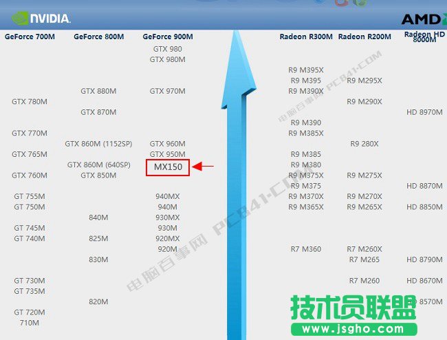 MX150顯卡性能怎么樣？MX150相當(dāng)于什么顯卡