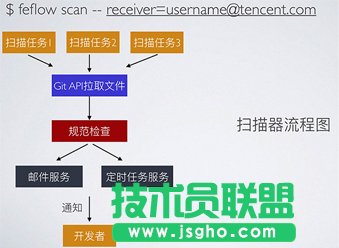 Node.js編寫CLI的實(shí)例代碼