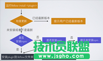 Node.js編寫CLI的實(shí)例代碼