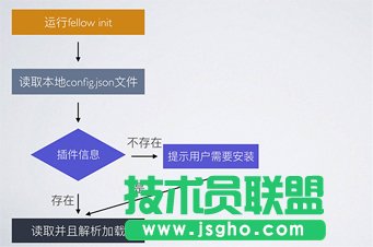 Node.js編寫CLI的實(shí)例代碼