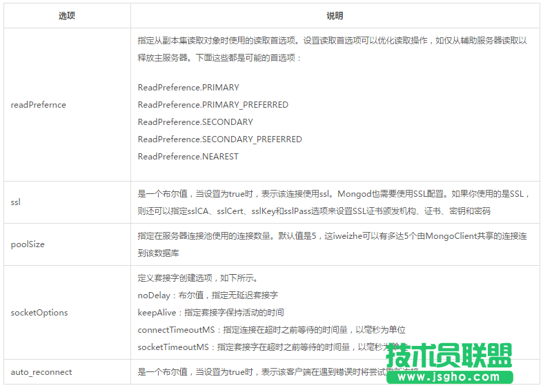 node.js連接MongoDB數(shù)據(jù)庫(kù)的方法