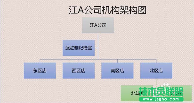 PPT如何排版插入組織結(jié)構(gòu)圖