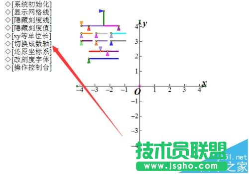 幾何畫板如何在坐標(biāo)軸上標(biāo)注數(shù)字標(biāo)簽